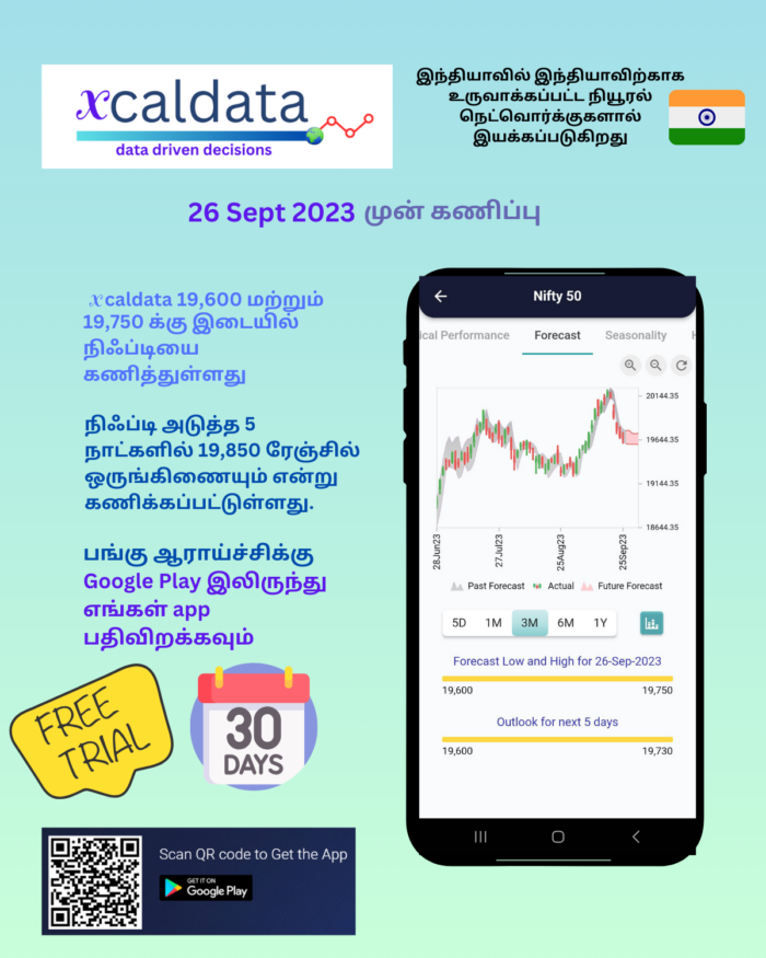 26 Sept 2023 : #INDIA #PREMARKET report tamil 26 Sept 2023 India PRE Market report 1