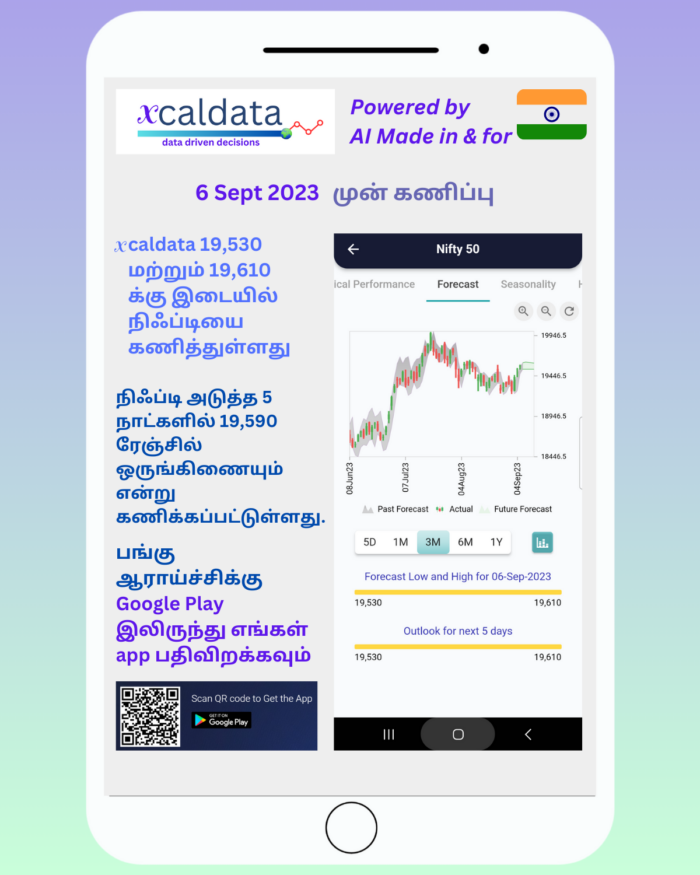 6 Sept 2023 #India #PRE Market report tamil 6 Sept 2023 India PRE Market report 1