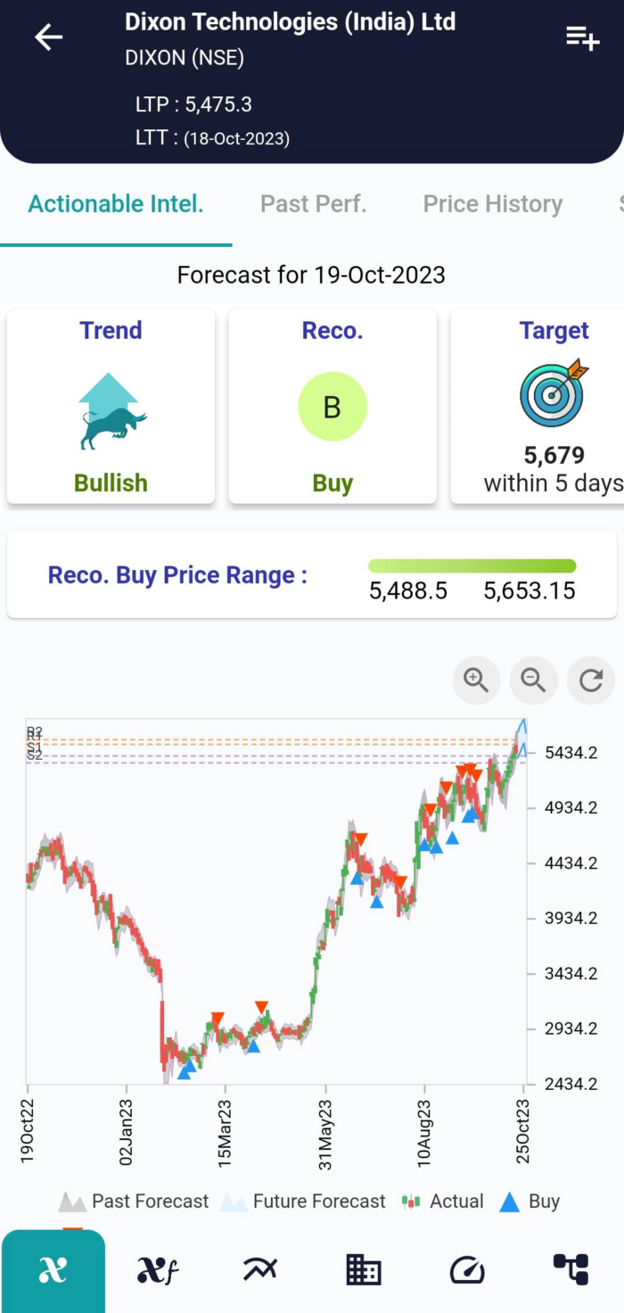 DIXON (NSE) Stock Report 18 Oct 2023 xCalData Blogs xCalData Blogs