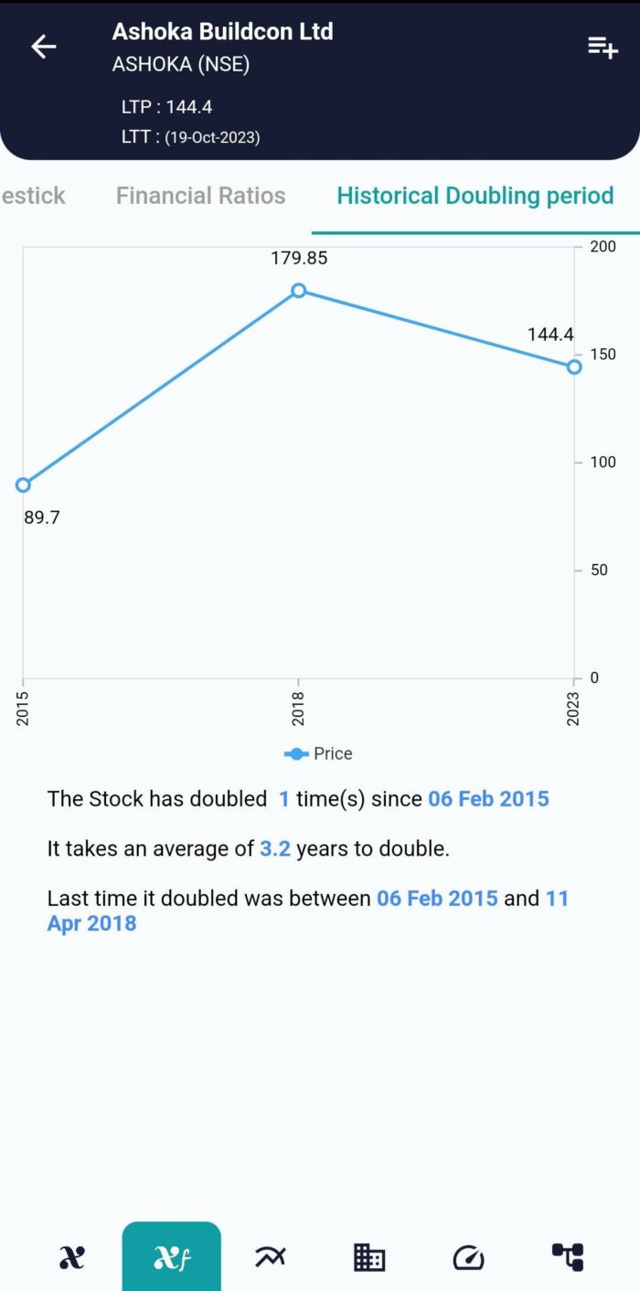 Unlock Historical Doubling Period in Just 2 Minutes - xCalData Blogs ...