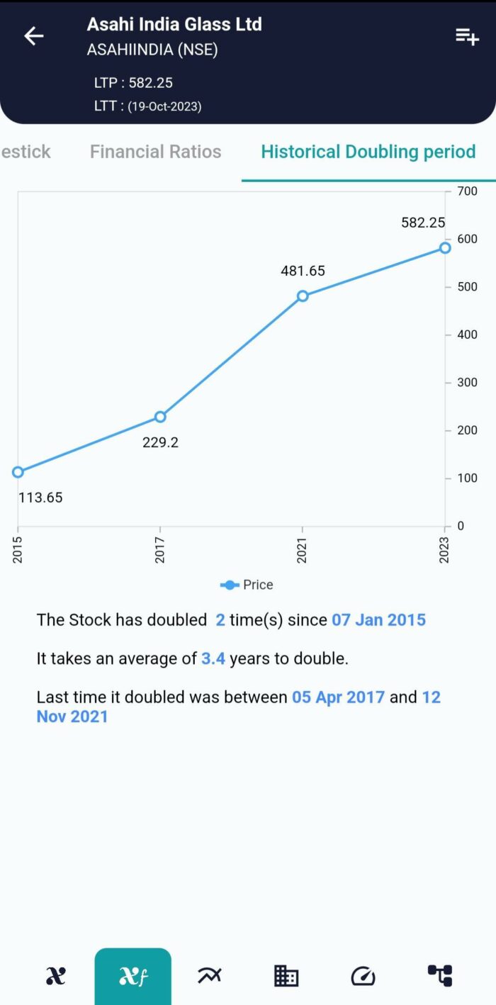 Historical Doubling Period_Image_2
