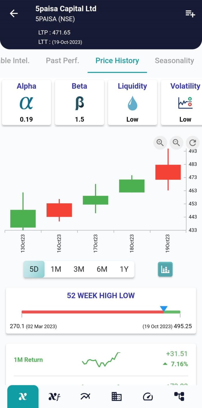 A Guide to Historical Stock Price Data Price History 1