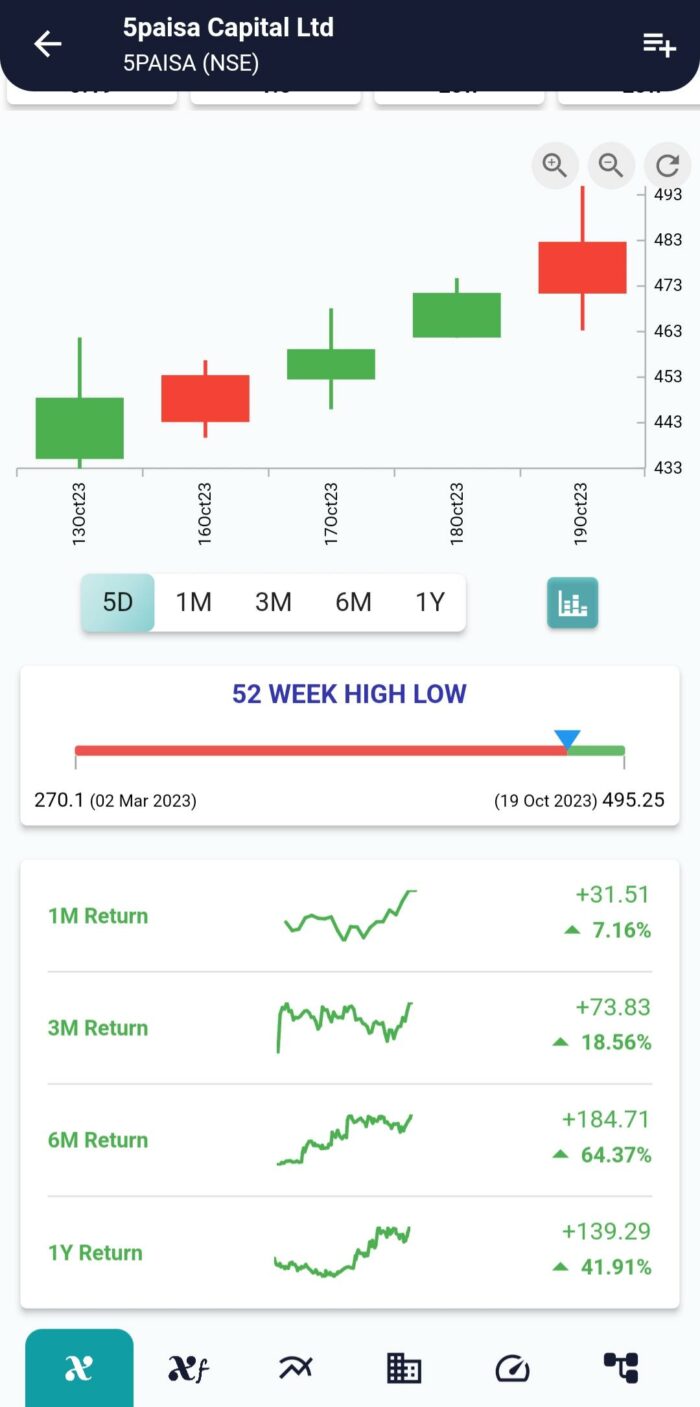 A Guide to Historical Stock Price Data Price History 2