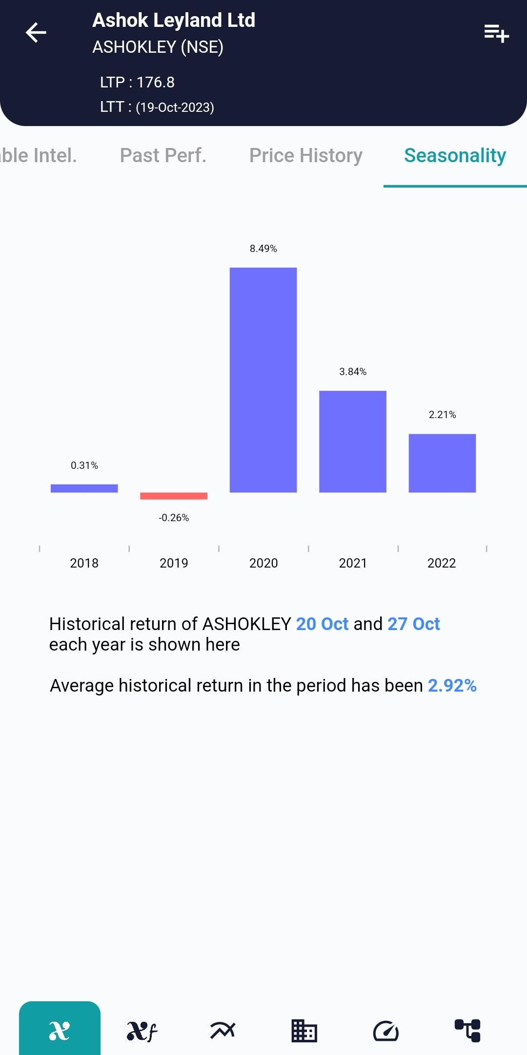 Seasonality: A Deep Dive into Stock Market Trends and Cycles - xCalData