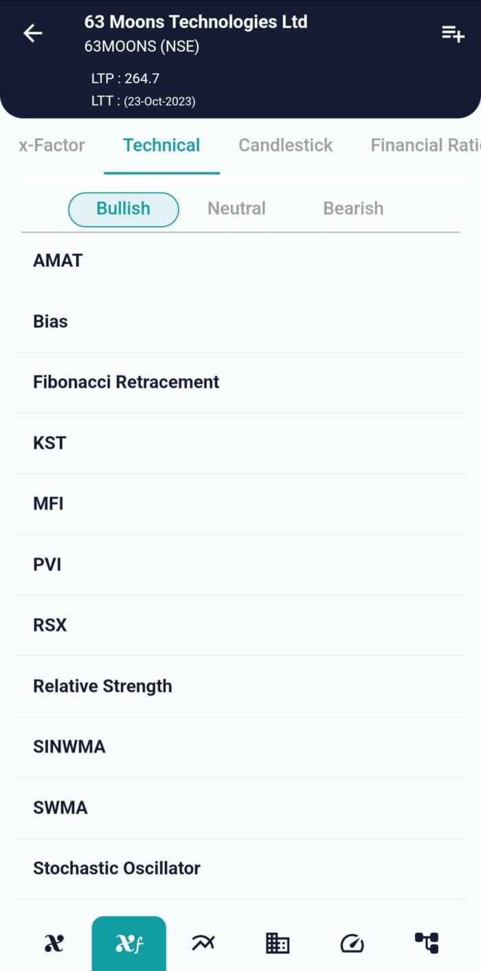 Technical Indicator - Bullish 