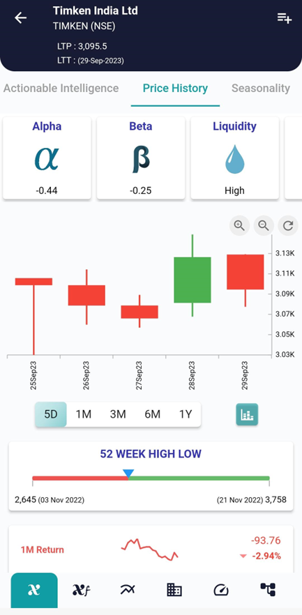 Decoding the Dark Cloud Cover Candlestick Pattern in Trading image 34