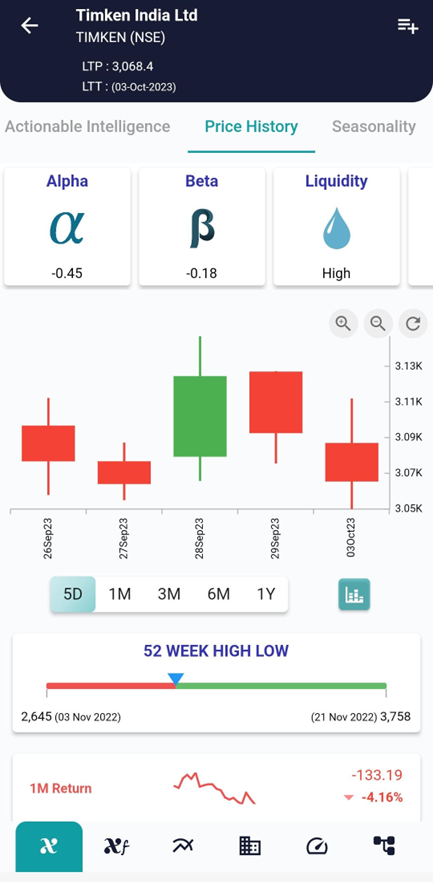 Decoding the Dark Cloud Cover Candlestick Pattern in Trading image 35