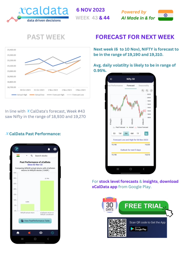 Forecast for the week 6 to 10 Nov #INDIA #PREMARKET weekly report week 31 outlook 1 1