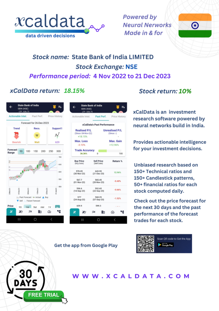 SBIN (State Bank of India) Active trading based on xCalData opinion: Dec 2023 Performance 28