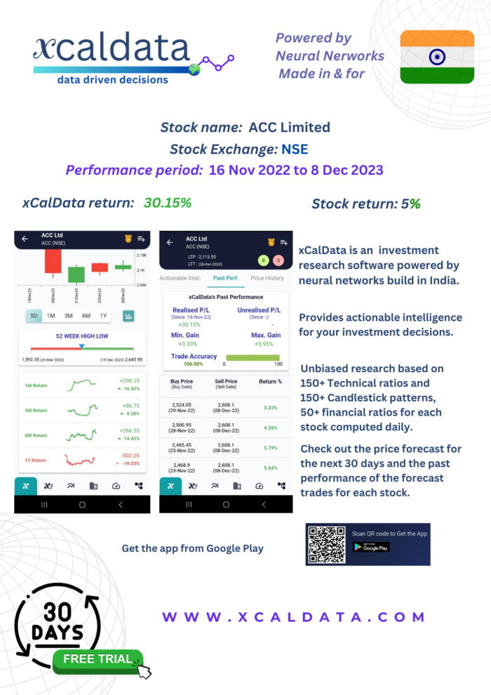 ACC (ACC Ltd) Active trading based on xCalData opinion: Dec 2023 Performance 29