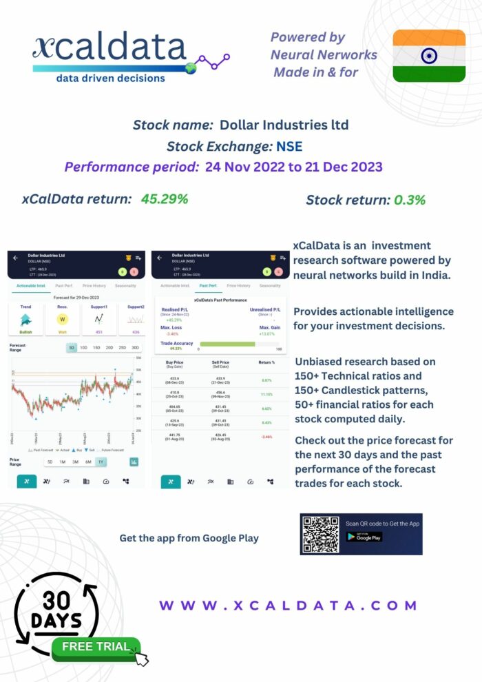 DOLLAR (Dollar Industries Ltd) Outperformance using active trading based on xCalData: Dec 2023 Performance 3