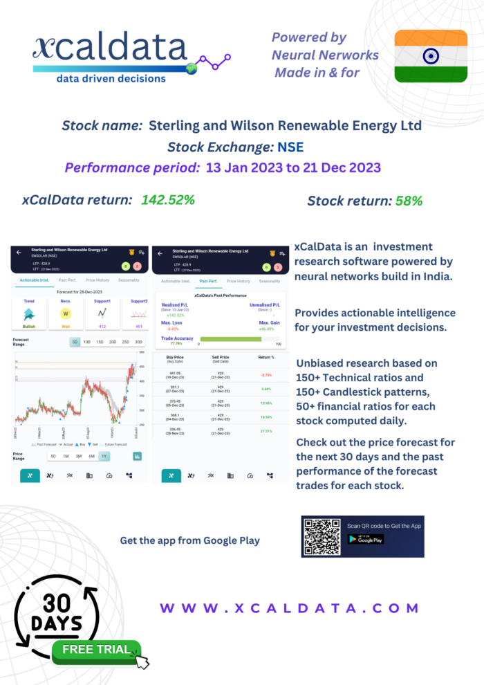 SWSOLAR (Sterling and Wilson Renewable Energy Ltd) Outperformance using active trading based on xCalData opinion: Dec 2023 Performance 30