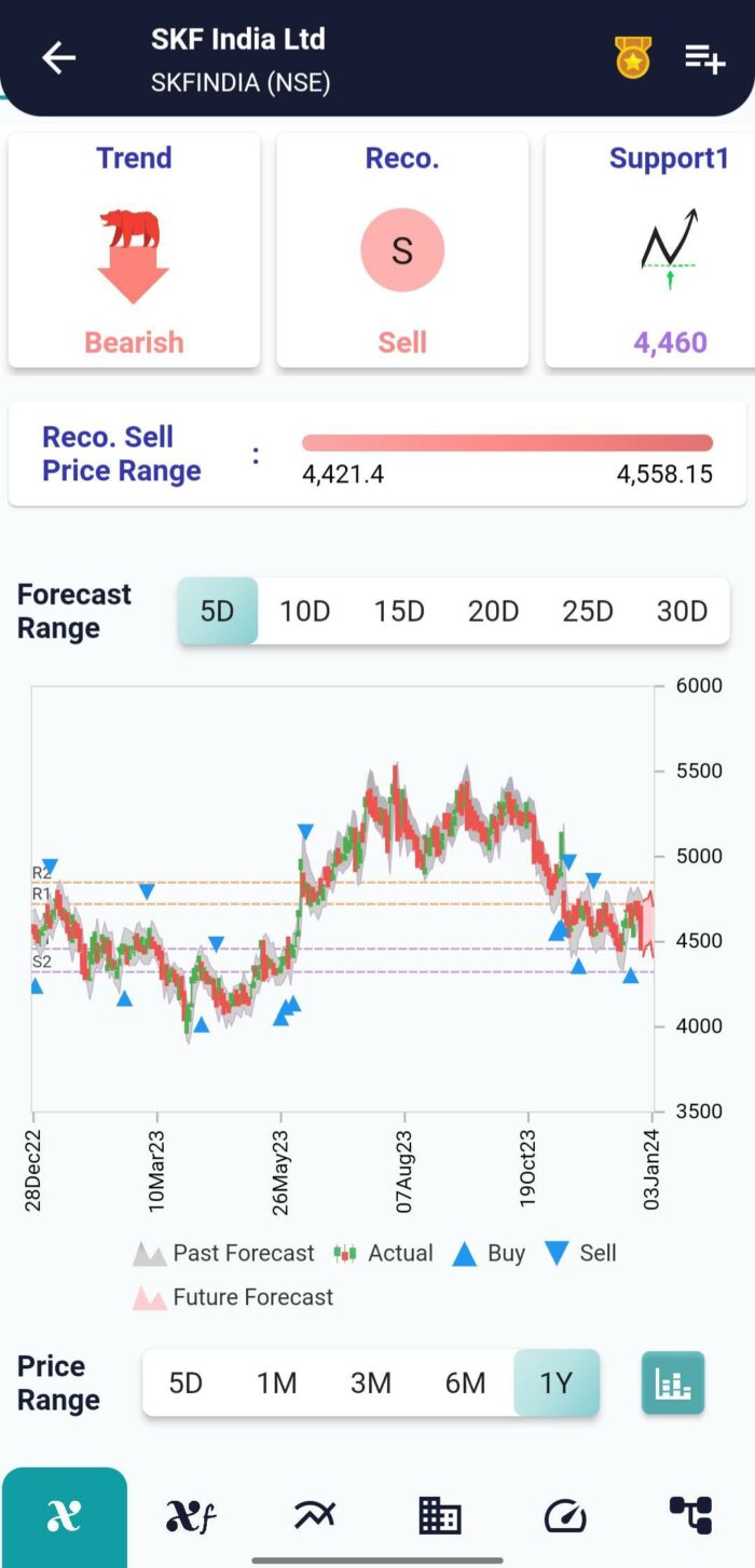 SKFINDIA-NSE-AI-28-700x1453.jpg