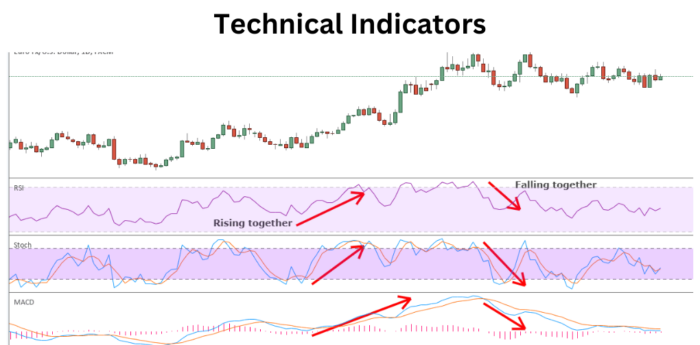 Decoding the Dynamics of Technical Indicators: A Comprehensive Guide 10Dma Crossover 1