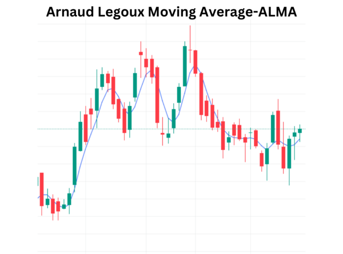 Unlocking Trading Insights with Arnaud Legoux Moving Average (ALMA) 10Dma Crossover 11