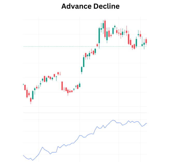 Deciphering Market Volatility with Advance and Decline Indicator 10Dma Crossover 9