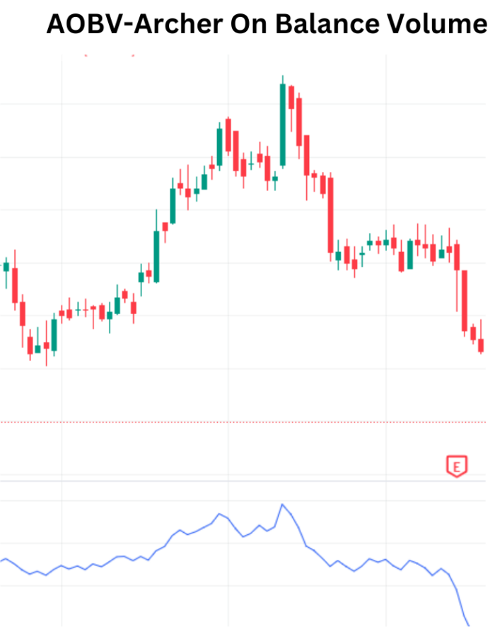 Optimizing Trading Insights with AOBV: Archer On-Balance Volume Alpha Trend 1