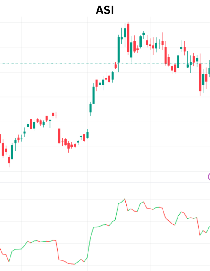 Unveiling the Accumulative Swing Index (ASI): Deciphering Trends in Financial Markets Alpha Trend 4