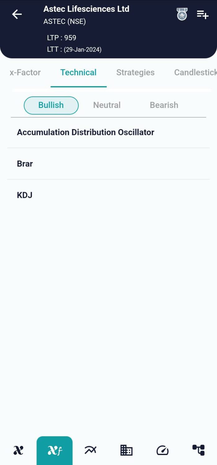 Succeeding Market Trends with BRAR: A Momentum Indicator BRAR