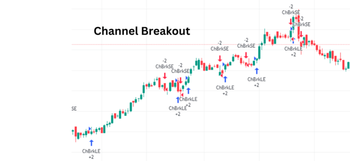 Mastering Market Channels: Unveiling the Channel Breakout Strategy BarUpDn Strategy 1