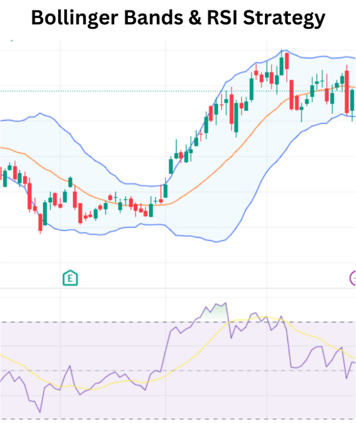 Mastering Volatility and Momentum: Bollinger Bands - RSI Strategy Bollinger Bands RSI Strategy