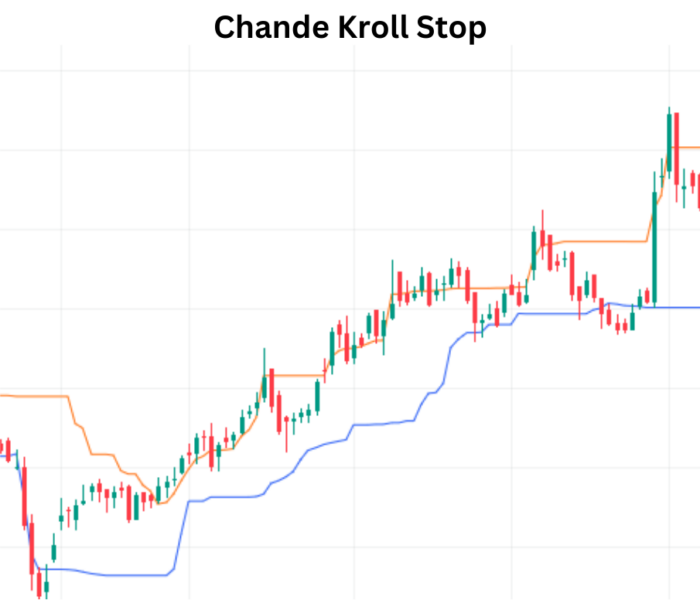 Chande Kroll Stop for Mastering Risk Management in Stock Market Chande Kroll Stop