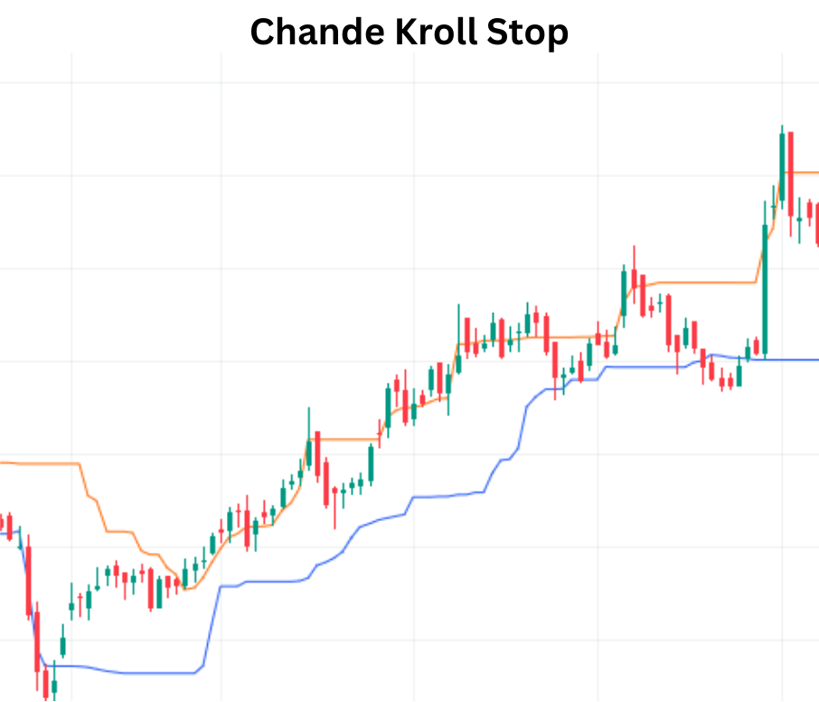 Chande Kroll Stop for Mastering Risk Management in Stock Market ...