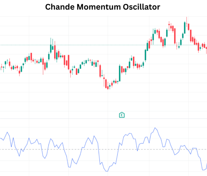 Boost Your Trading with the Chande Momentum Oscillator Chande Momentum Oscillator