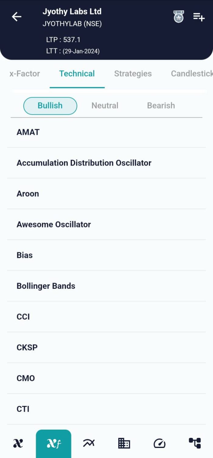 Commodity Channel Index (CCI) Mastery: An All-Inclusive Guide for Traders Commodity Channel Index1