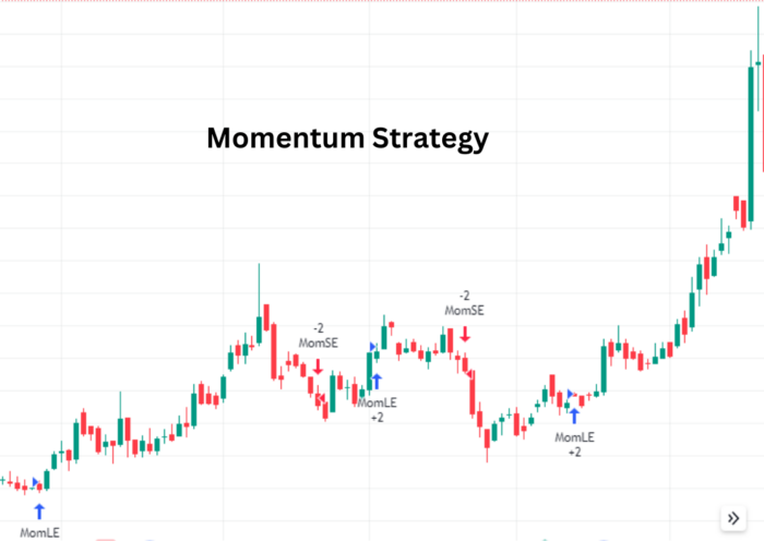 Harnessing Market Momentum: Exploring the Momentum Strategy for Trading Success Consecutive UpDn Strategy 1