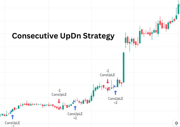 Riding the Trend Waves: Unraveling the Consecutive Up/Down Strategy Consecutive UpDn Strategy