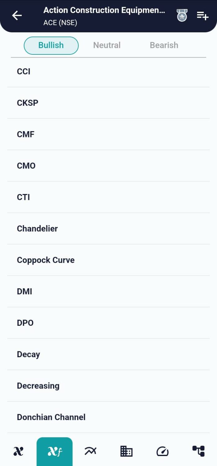 Navigating Market Shifts with the Coppock Curve: A Deep Dive Coppock Curve