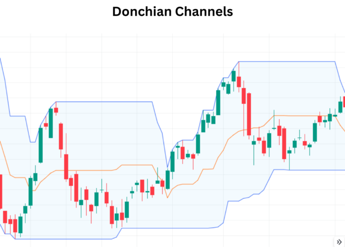 Donchian Channels: Guide to Trading Success Donchian Channels