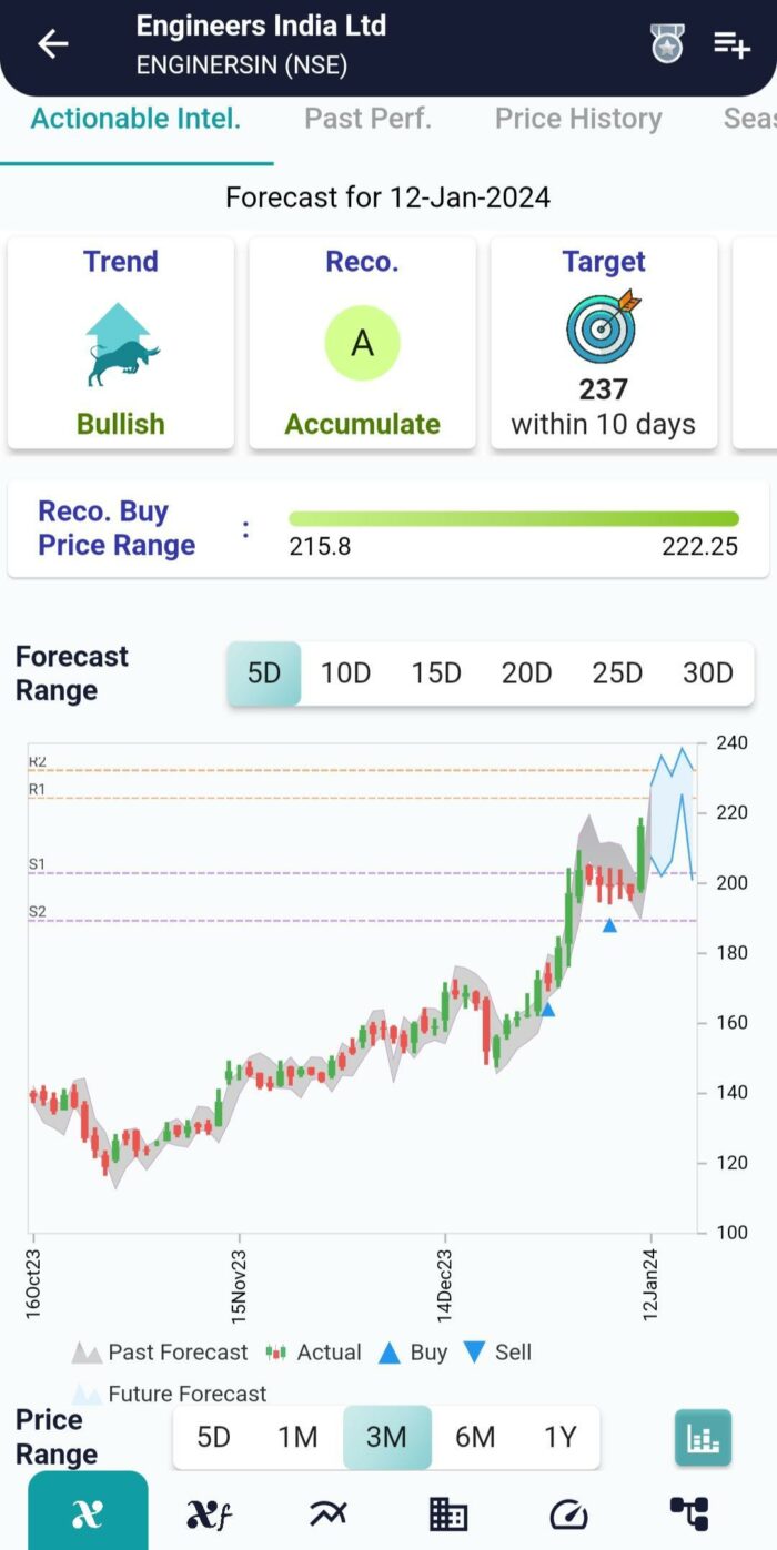 ENGINERSIN (NSE) Stock Report 12 Jan 2024 XCalData Blogs