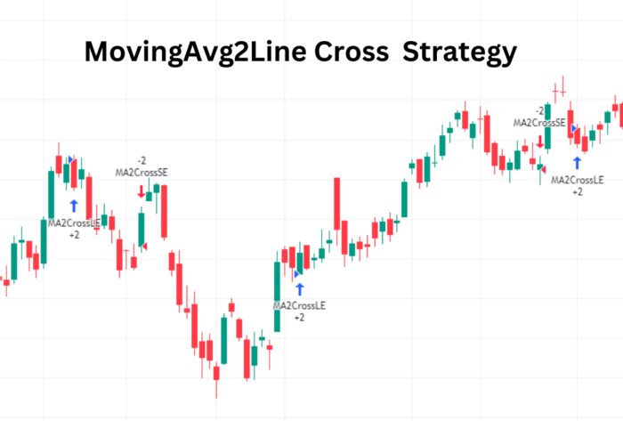 Navigating Trends with Moving Average Crossovers: Unveiling the MovingAvg2Line Cross Strategy MovingAvg2Line Cross Strategy 1