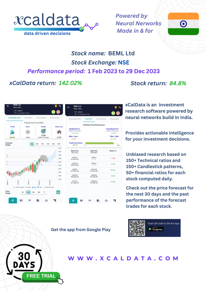 BEML (BEML Ltd) Outperformance using active trading based on xCalData opinion: Dec 2023 Performance 31