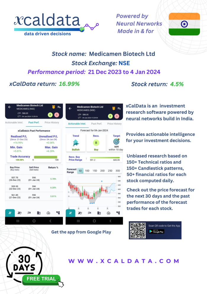 MEDICAMEN (Medicamen Biotech Ltd) Outperformance using active trading based on xCalData opinion: Jan 2024 Performance 33