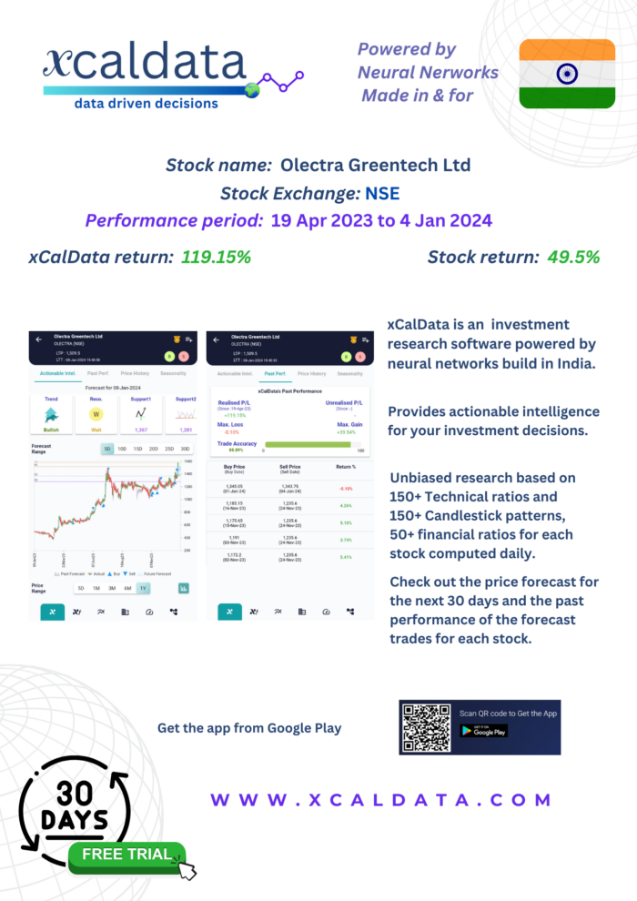 OLECTRA (Olectra Greentech Ltd) Outperformance using active trading based on xCalData opinion: Jan 2024 Performance 34