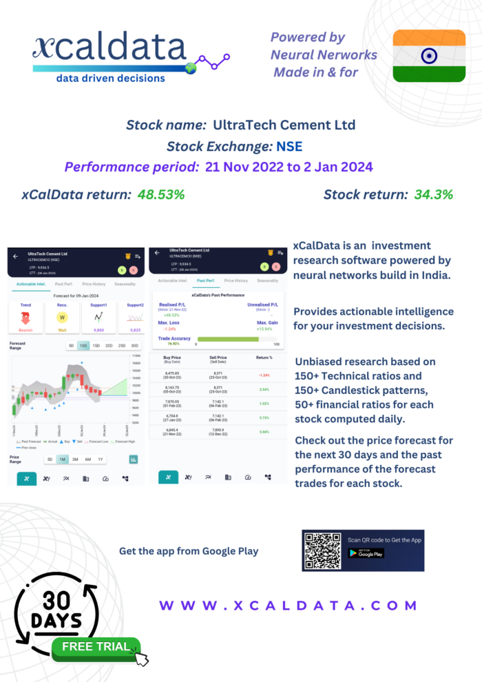 ULTRACEMCO (UltraTech Cement Ltd) Outperformance using active trading based on xCalData opinion: Jan 2024 Performance 36