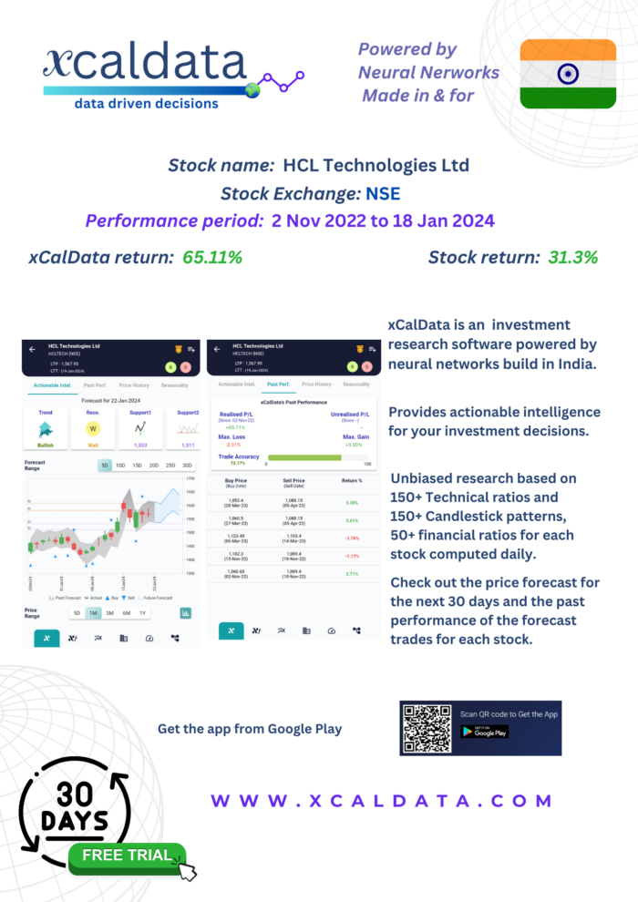 HCLTECH (HCL Technologies Ltd) Outperformance using active trading based on xCalData opinion: Jan 2024 Performance 38