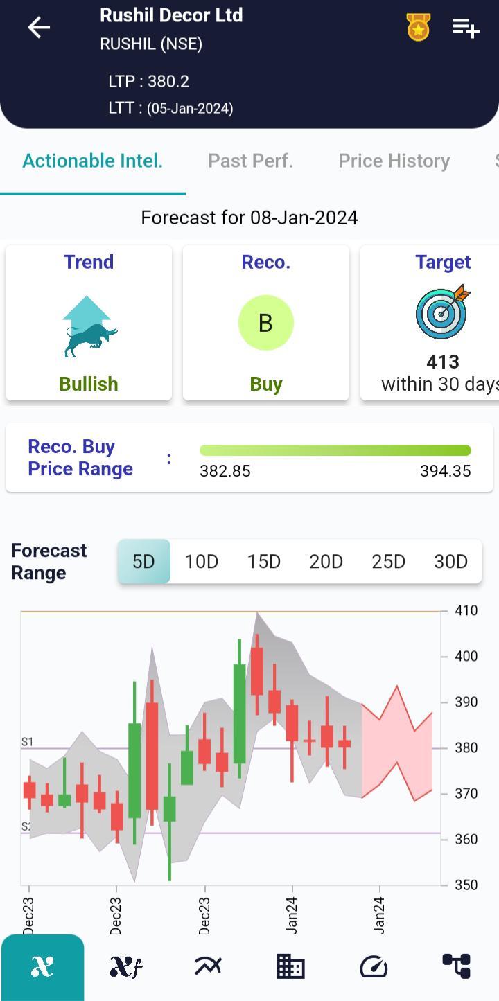 #RUSHIL (NSE) Stock Report | 08 Jan 2024 - xCalData Blogs : xCalData Blogs