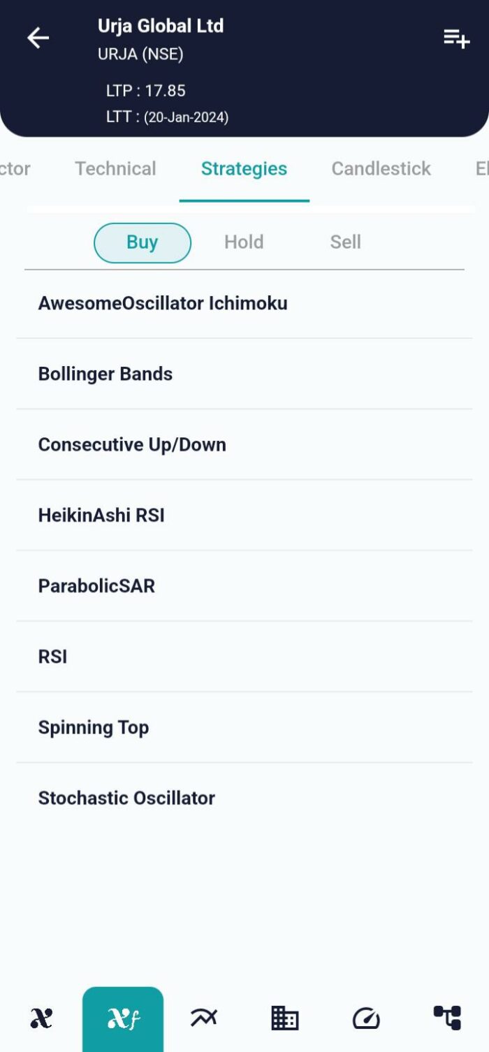 Navigating Trends: The Awesome Oscillator & Ichimoku Strategy image 11