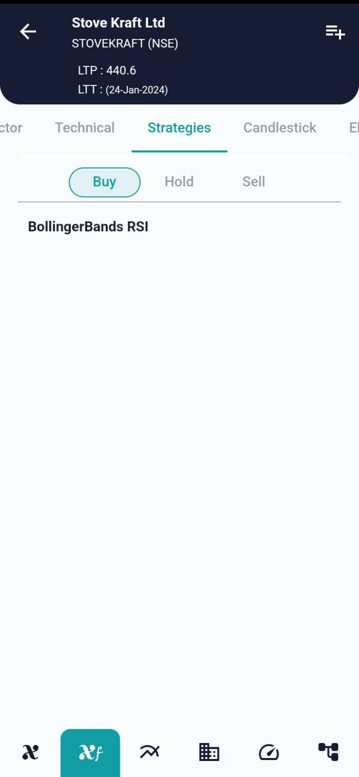 Mastering Volatility and Momentum: Bollinger Bands - RSI Strategy image 13