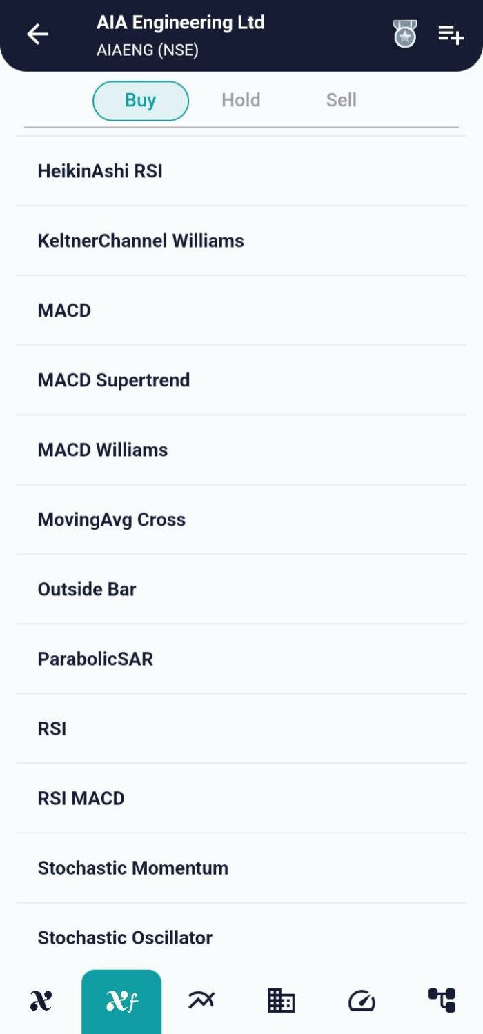 Mastering Trends: Williams R - MACD Strategy image 15