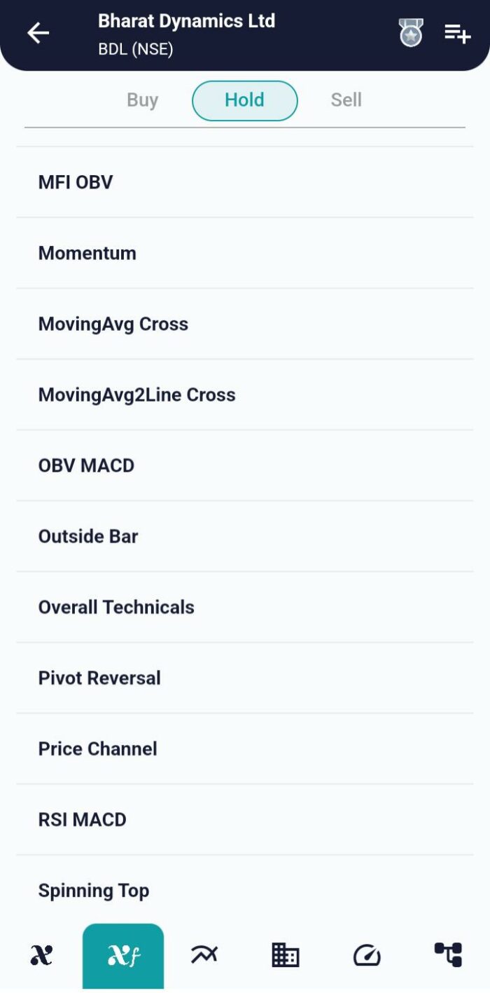 Navigating Trends with Precision: The MovingAvg Cross Strategy Unveiled image 2