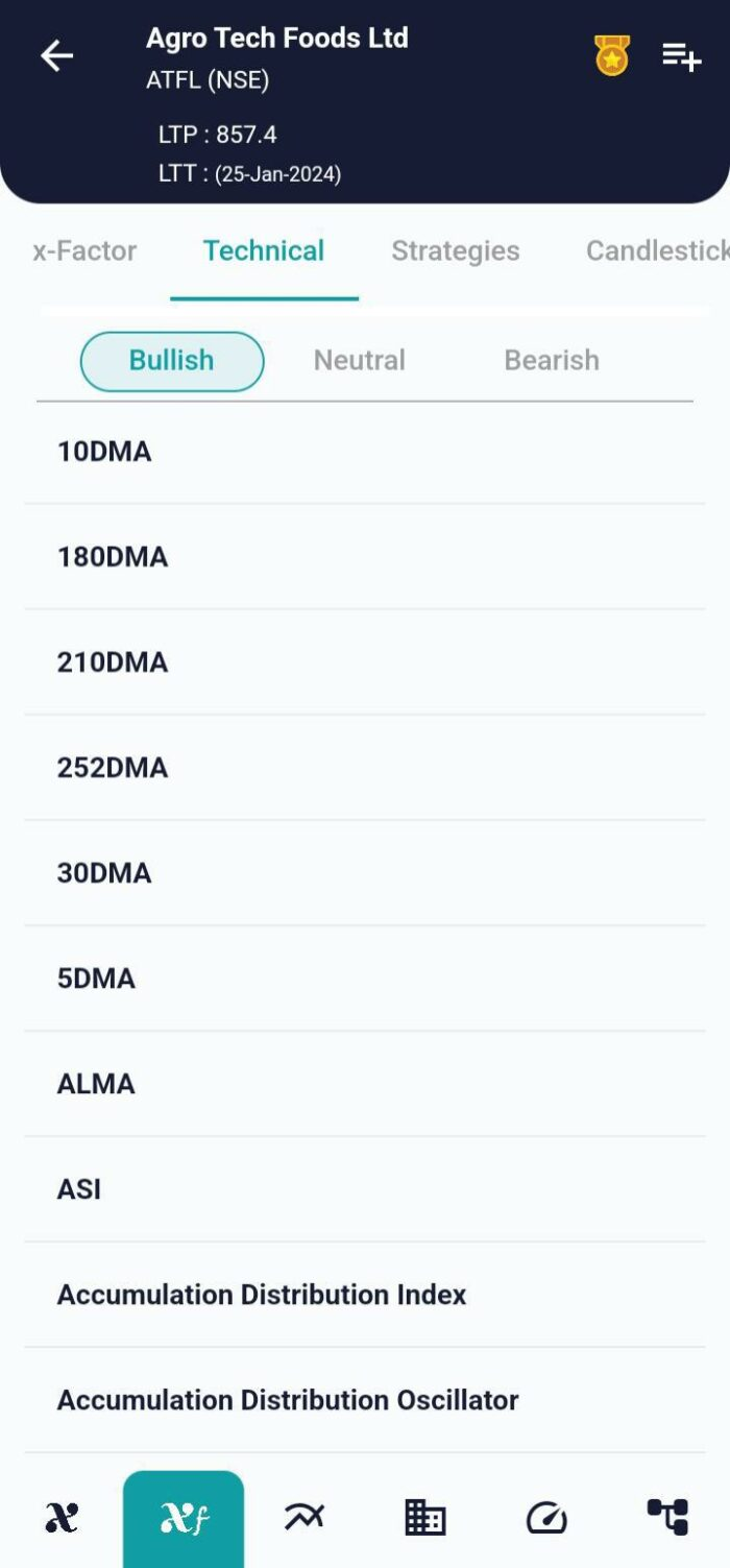 Mastering Market Trends: The 30 DMA Crossover Decoded image 2