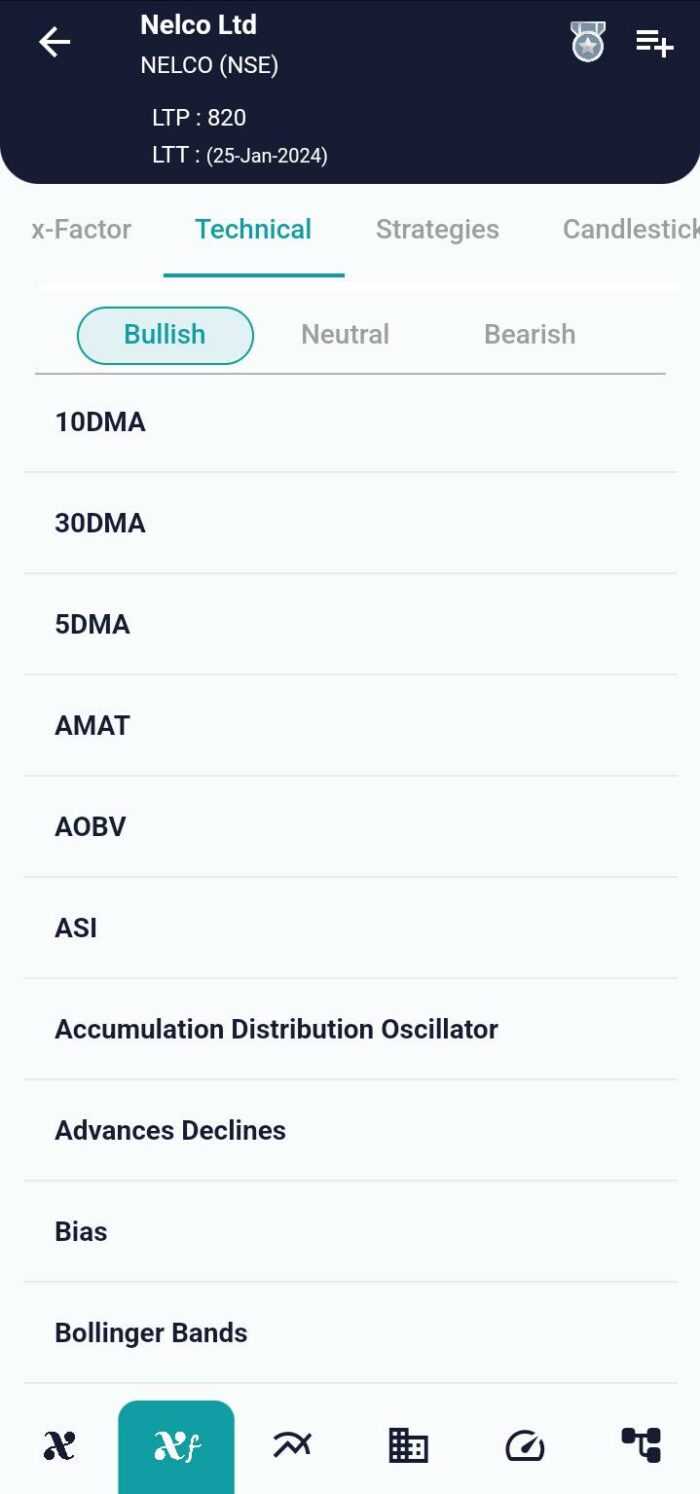 Navigating Market Trends: The 10 DMA Crossover Technical Indicator Unveiled image 22