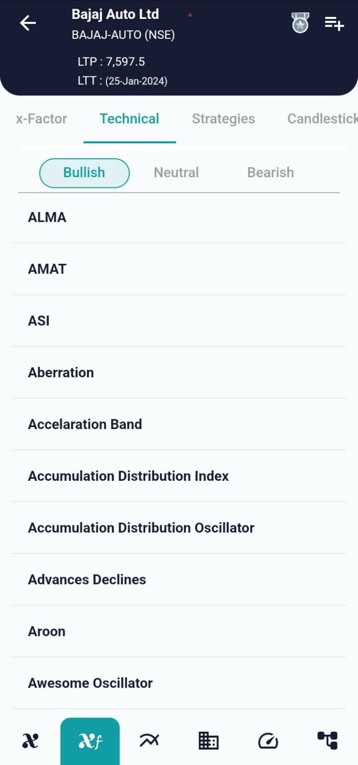 Deciphering Market Trends with Accumulation/Distribution Indicator image 27