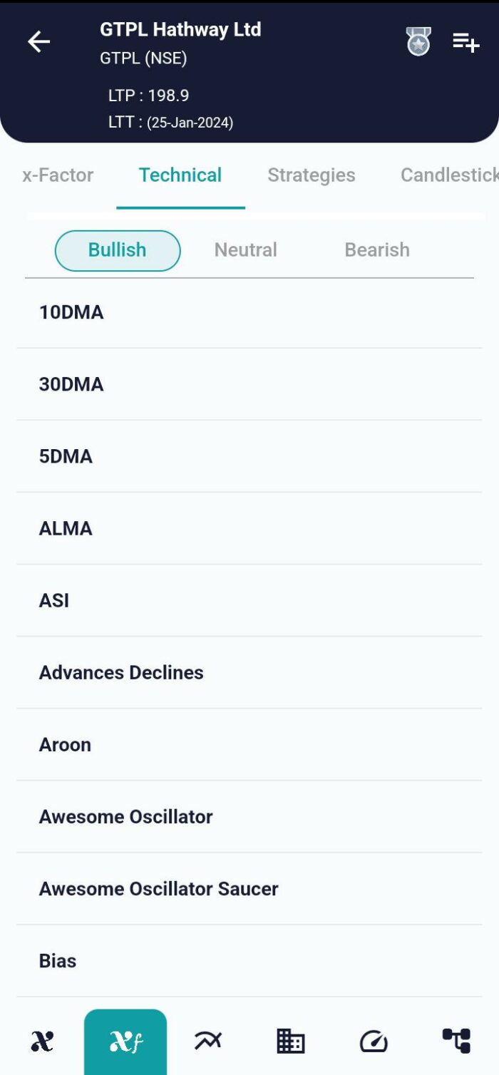 Unlocking Trading Insights with Arnaud Legoux Moving Average (ALMA) image 29