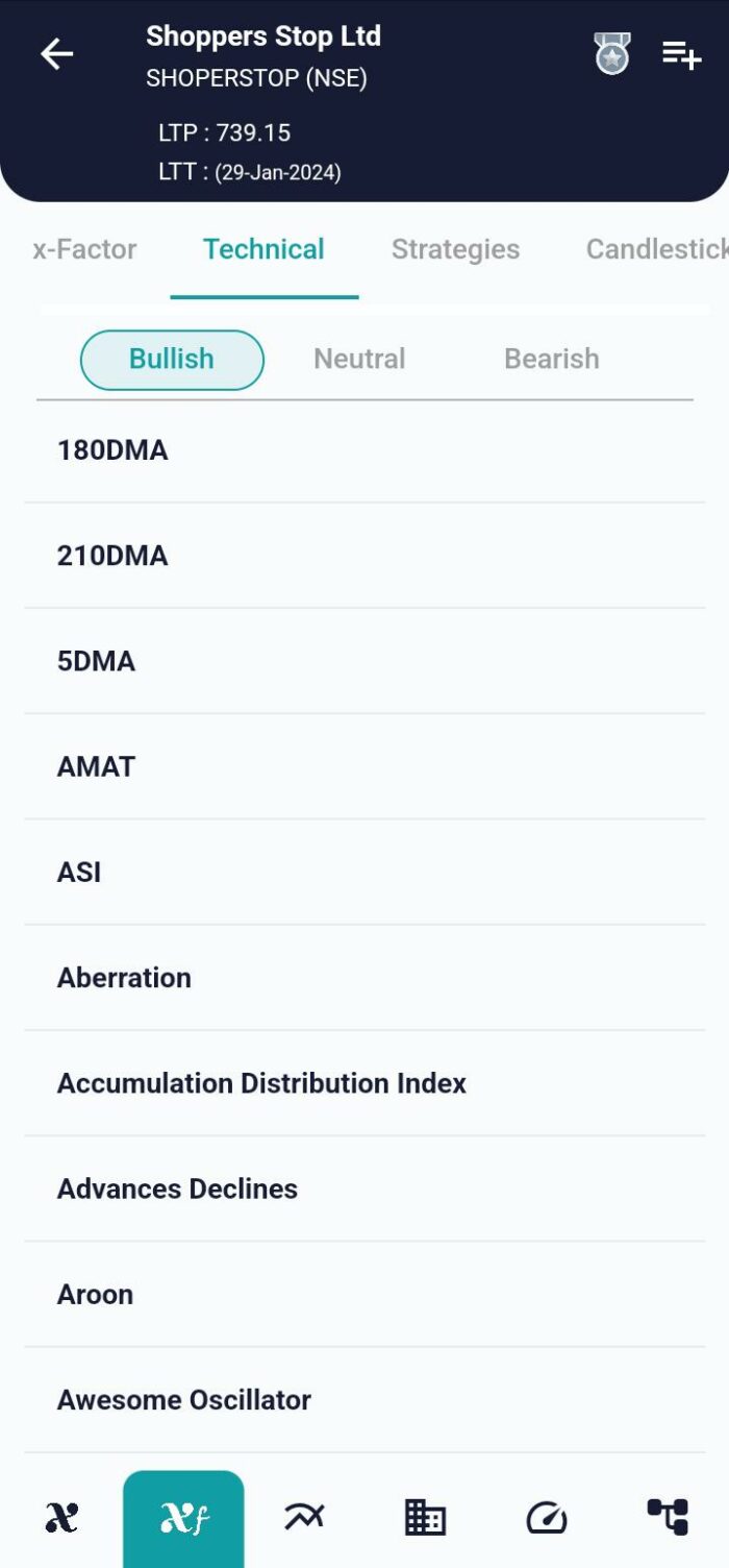 Unlocking Market Insights with AMAT: Archer Moving Average Trends image 31